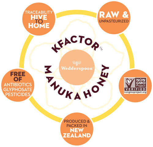 Why you should choose Wedderspoon Manuka Honey - MK Pharma